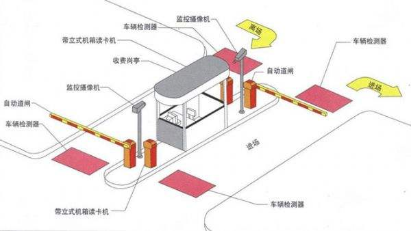 智能停車場管理收費系統(tǒng)如何實現(xiàn)收費管理？